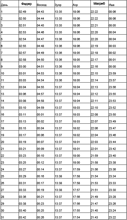 Во сколько можно кушать в уразу в 2018 Во сколько можно кушать в уразу в 2018